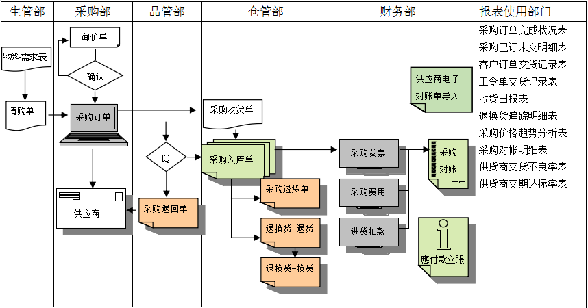 九体育在线(中国)软件是如何帮助企业实现采购流程管控的?