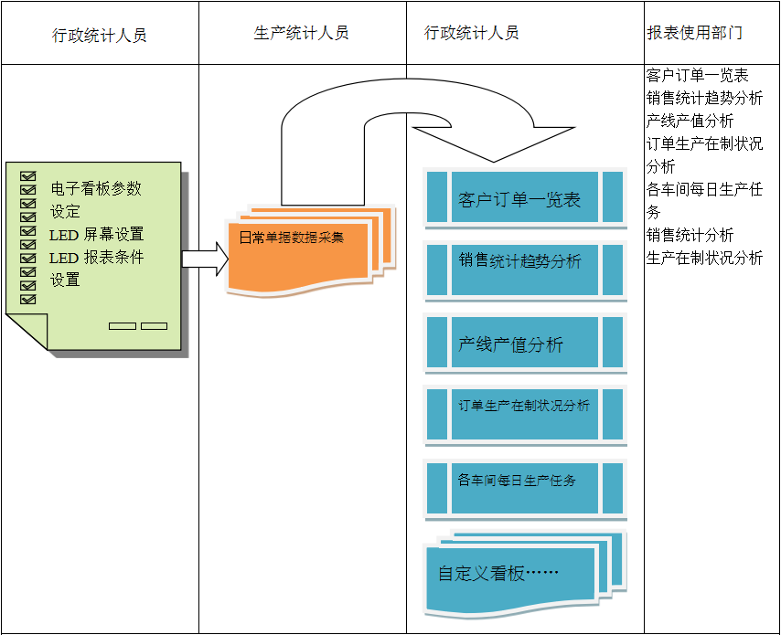 使用电商九体育在线(中国)九体育在线进行订单管理有哪些好处?