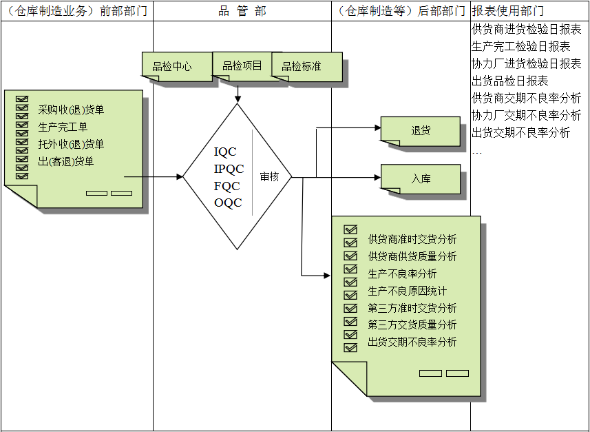 九体育在线(中国)软件与企业需求之间存在的差异
