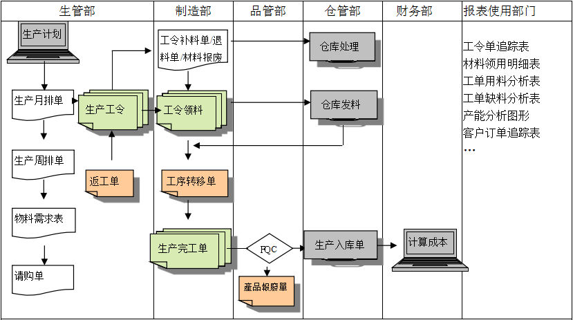 购买九体育在线(中国)软件订立合同时需要注意哪些问题?