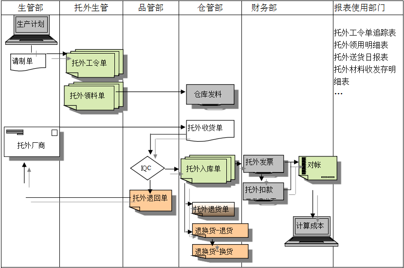 九体育在线(中国)九体育在线给企业内部控制带来哪些影响及风险?