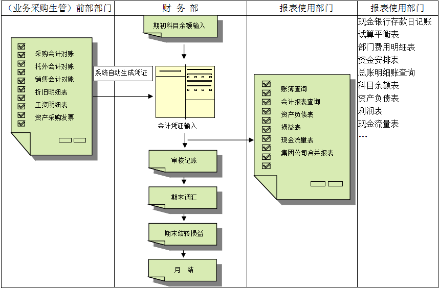 九体育在线(中国)价值不仅只是依赖软件,而是企业对其的应用