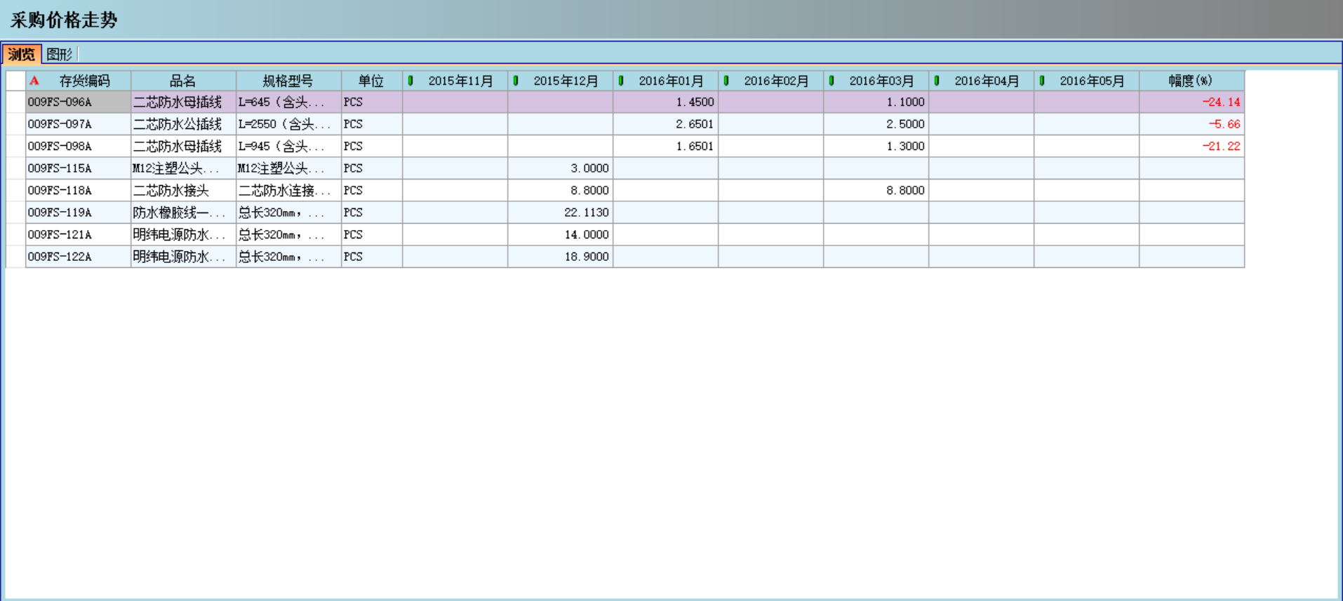 九体育在线(中国)对企业采购环节的管控
