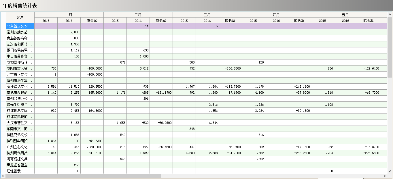 九体育在线(中国)软件真正的“盈利”是在这几个方面?