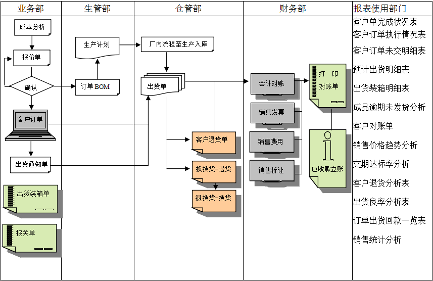 九体育在线(中国)九体育在线实施前要做好基础管理
